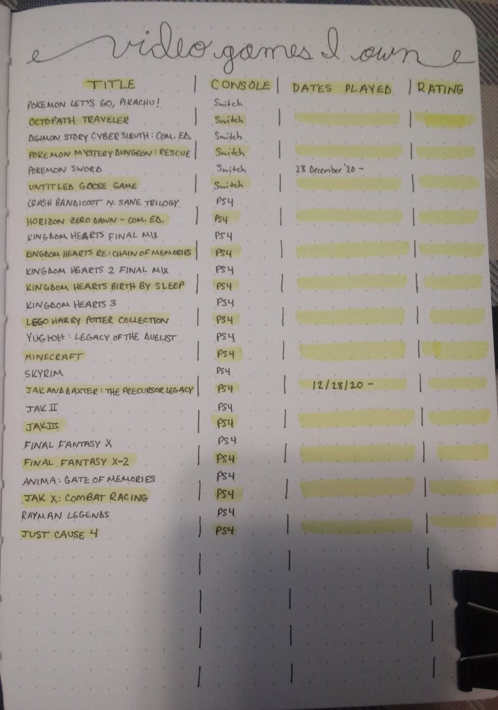 A 1-page spread. At the top in cursive lowercase letters is "video games I own". Right underneath is a line of four columns, from left to right: TITLE; CONSOLE; DATES PLAYED; and RATING. Below that, there are titles of video games with the console they are on. Every other line is lined in yellow highlighter.